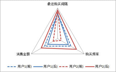 营销购买