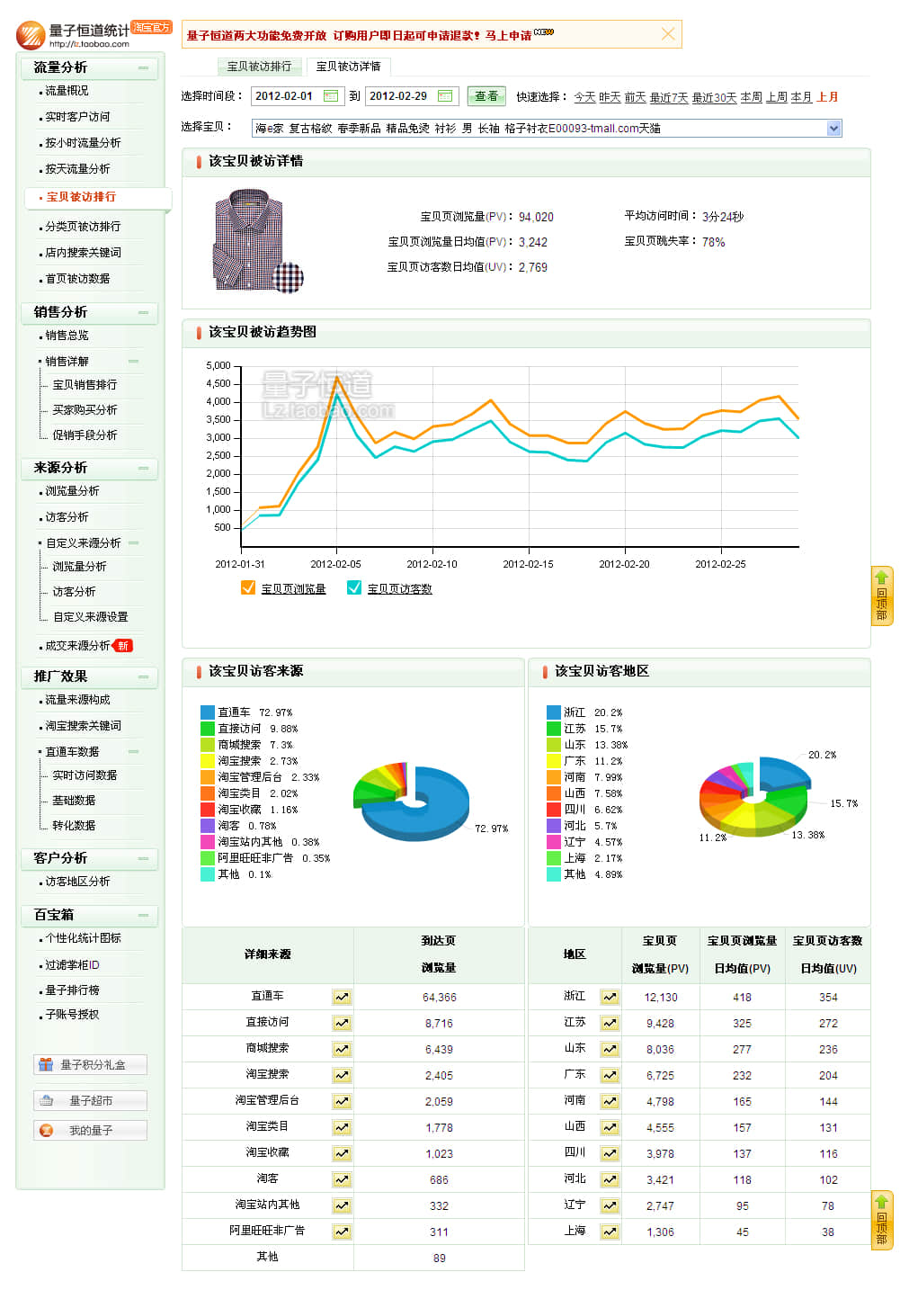 推广后宝贝数据：2012年2月1日至29日