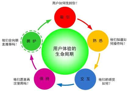 网站建设用户体验你做到了吗?什么才是真正的用户体验