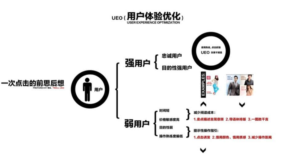 如何提高用户体验背后的秘密