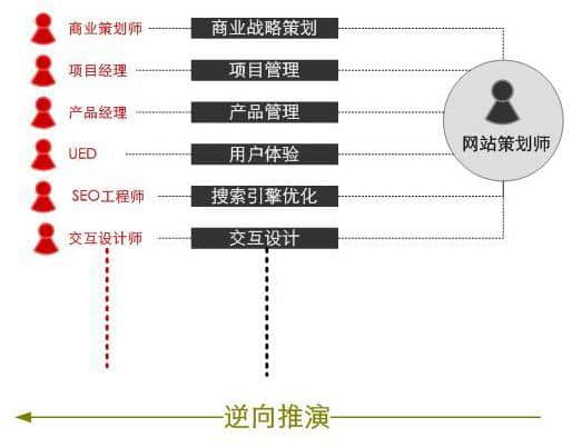 网站设计理念