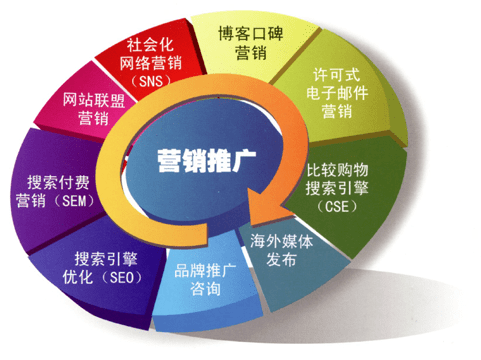 网络营销市场细分的意义和作用