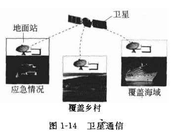 卫星通信