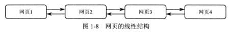 线性结构