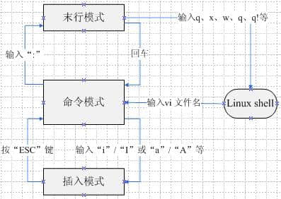 文档编辑工具