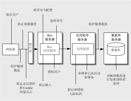 程序设计