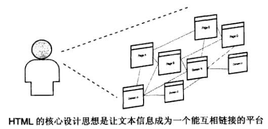 HTML的链接设计思想