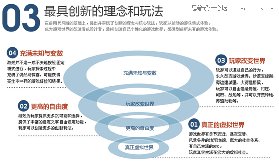 网页设计技巧