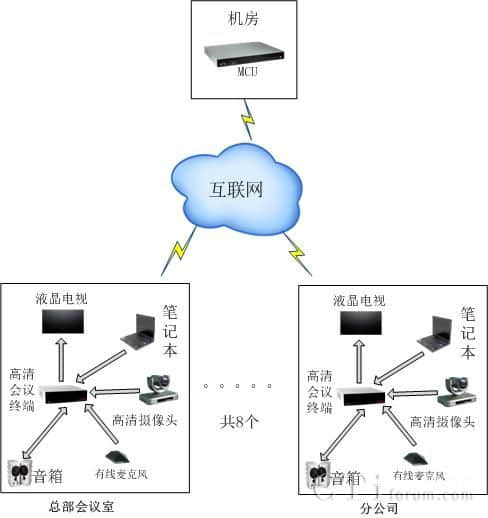 IT软件及系统解决方案公司建站需求及😘必一运动·(B-sports)官方网站
中国的应对措施