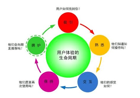 分析网站制作后期如何改进