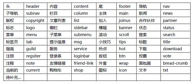 页面元素命名