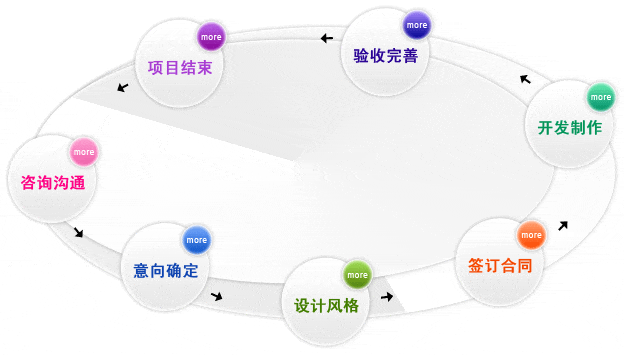 网站制作基本过程详解