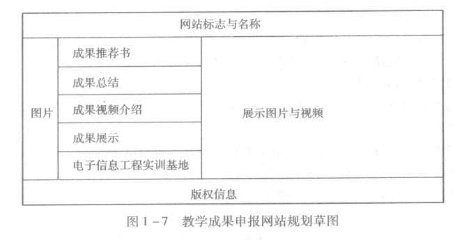 本项目的草图