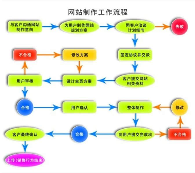 😘必一运动·(B-sports)官方网站
中国教你怎么制作网站